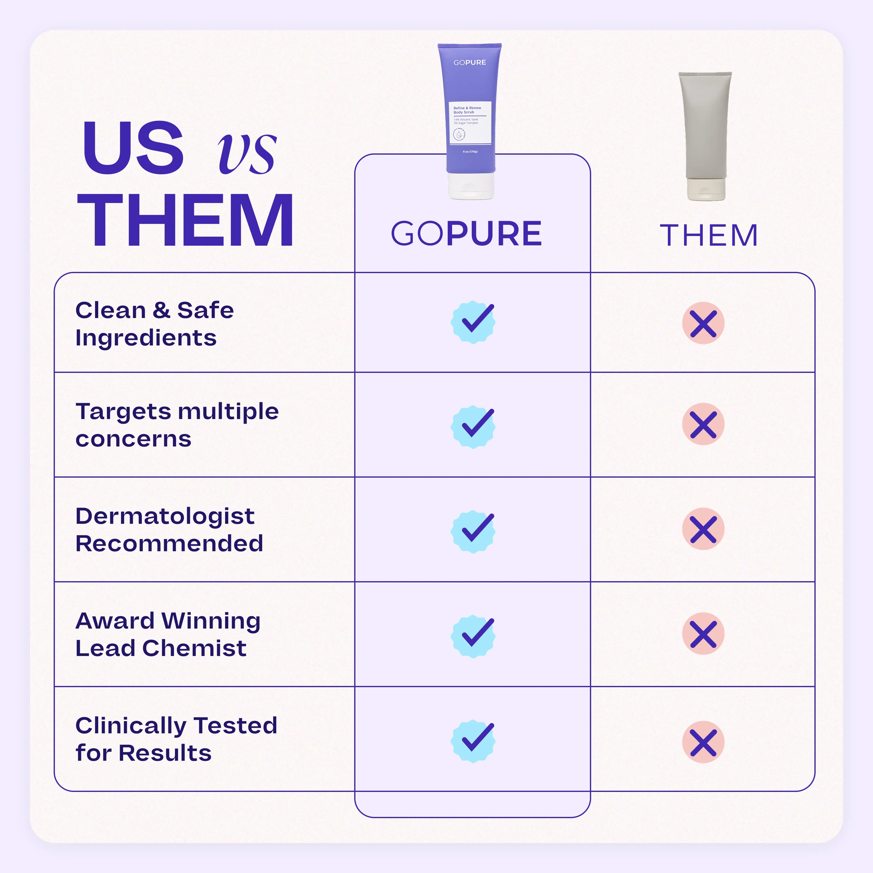 Refine & Renew Body Scrub - Image 7